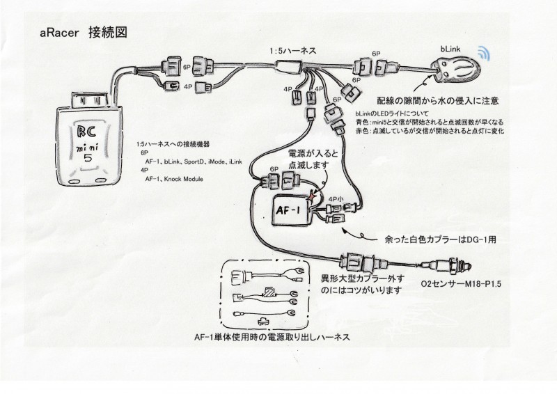 aRacer(エーレーサー)　Sport D 多機能ディスプレー